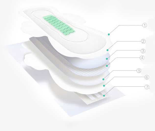 Greenleaf iLife Sanitary Napkin Greenleaf Perth